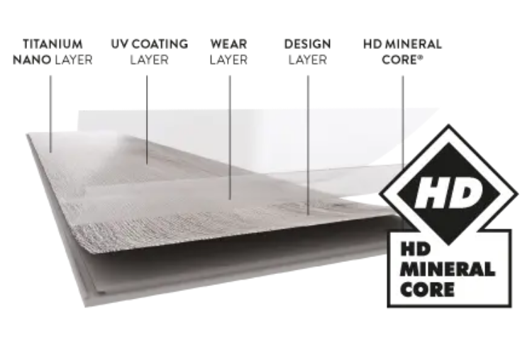 Panel HD Mineral Core. Przekrój